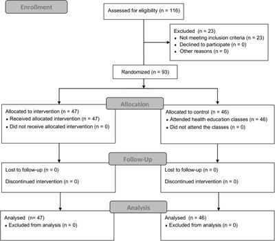 Fitness Promotion in a Jump Rope-Based Homework Intervention for Middle School Students: A Randomized Controlled Trial